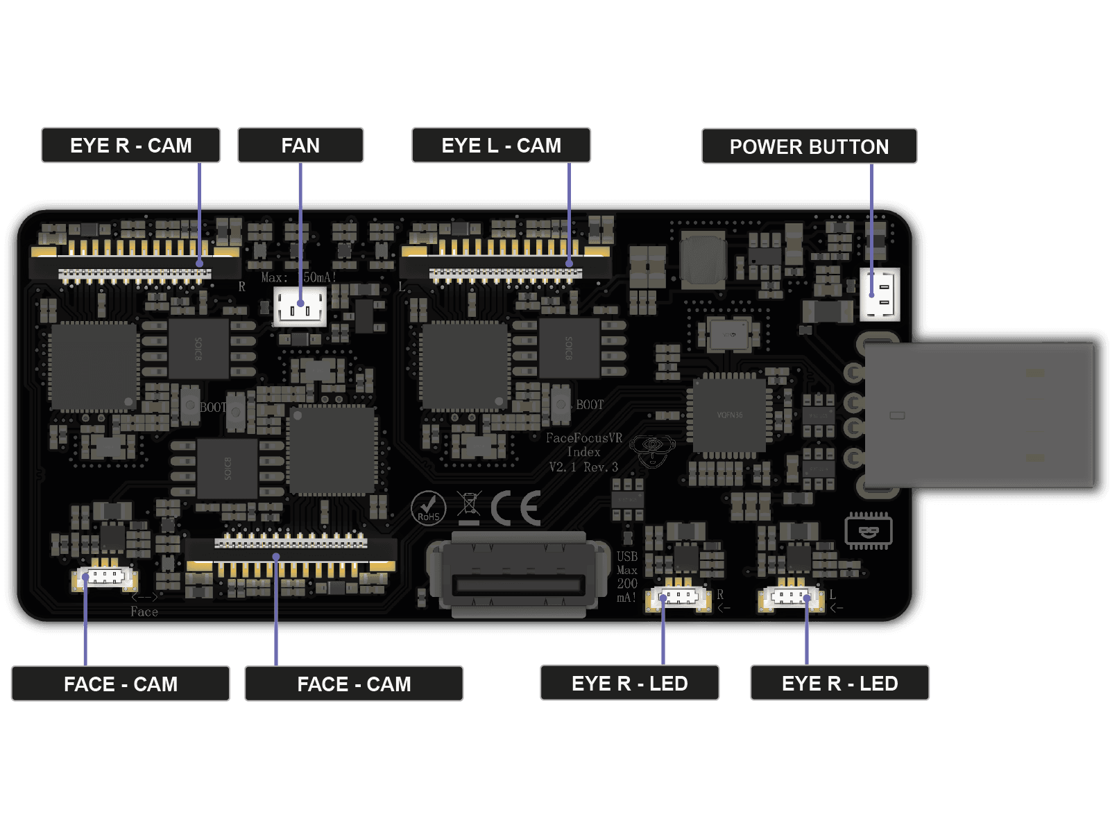 FaceFocusVR board with all connectors labeled: Eye cameras, face camera, LED connectors, fan header, power button, and USB-C port